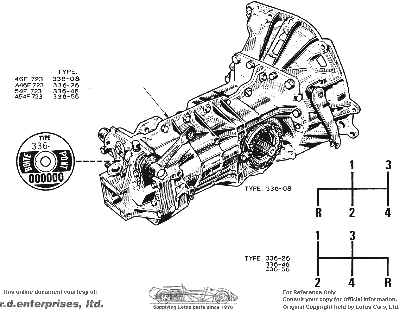 Ametek Pvhcl S1 Manual Transmission