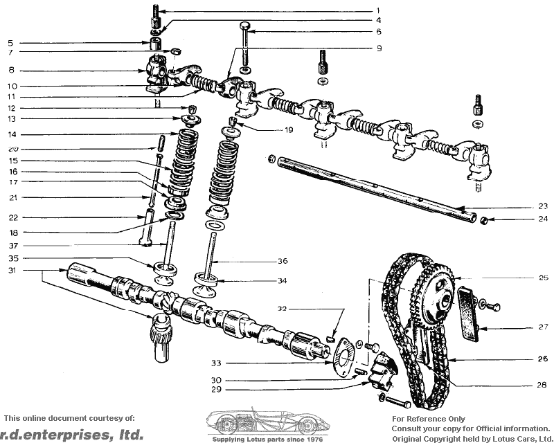 Europa S1/S2 Parts Manual -- Section EE